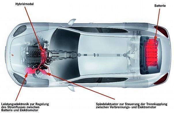 Full-Parallel-Hybrid-System von Porsche. Grafik: Auto-Reporter/Porsche